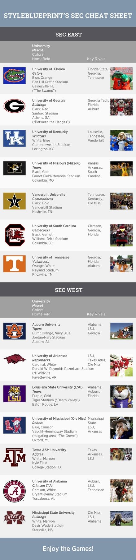 SEC football — Cheat Sheet