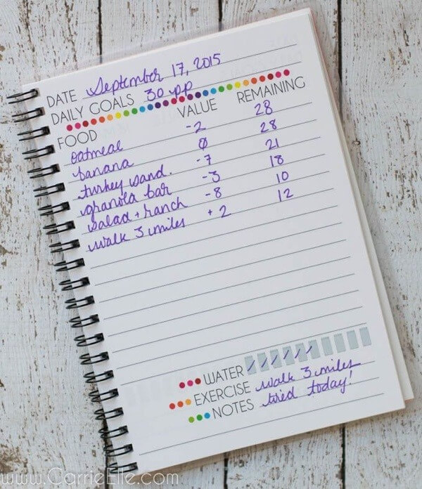 Food journal