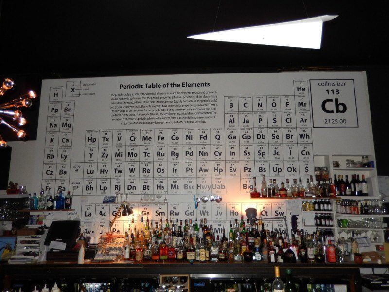 Creative Bars and Restaurants 