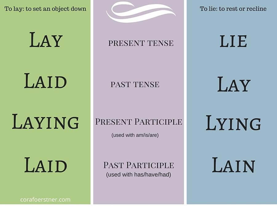 lay lie grammar cheat sheet