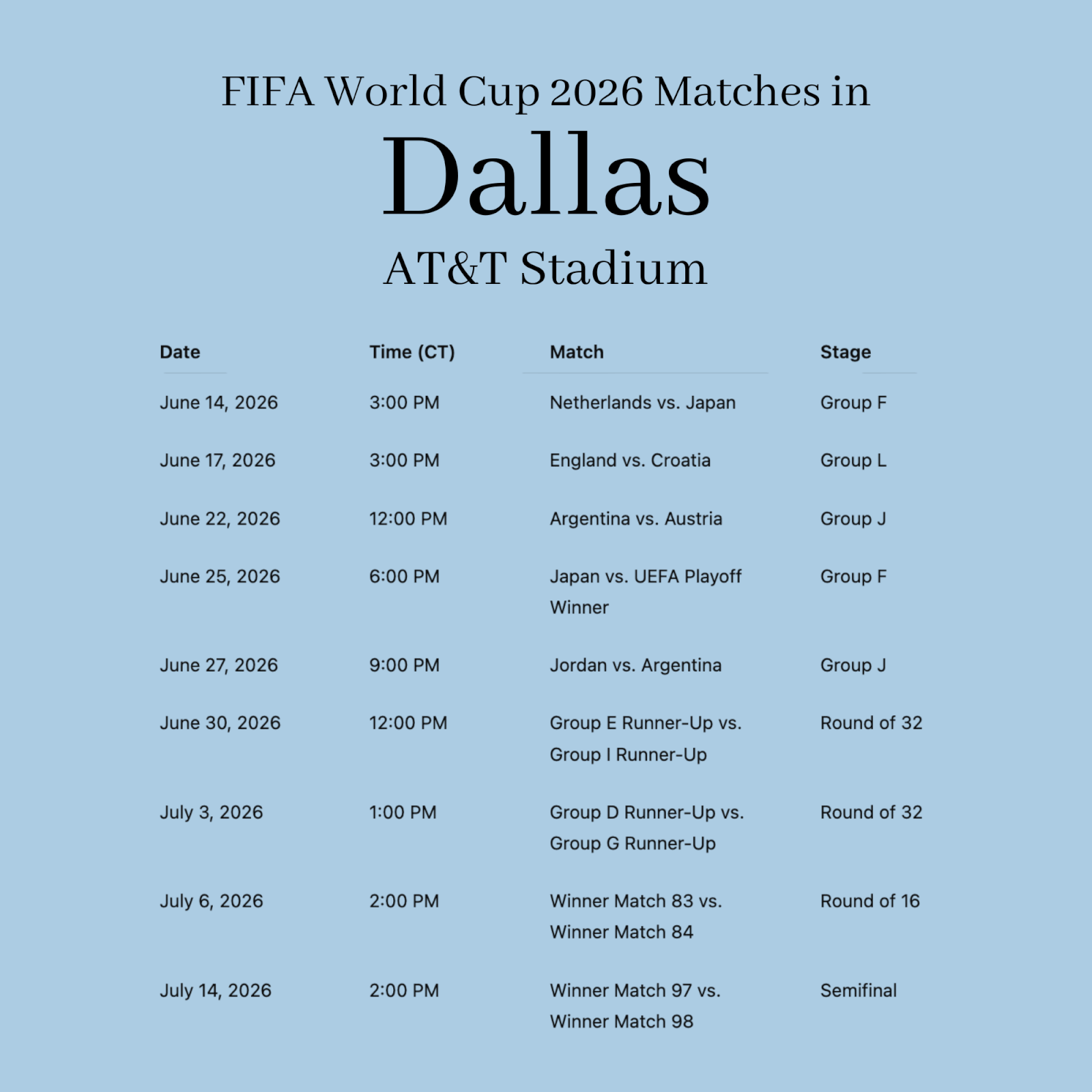 The Southerner's Guide to the 2026 World Cup - 4 World Cup 2026 match schedule at AT&T Stadium, featuring dates, times, teams, and stages from June 14 to July 14—your guide to all the FIFA World Cup action.