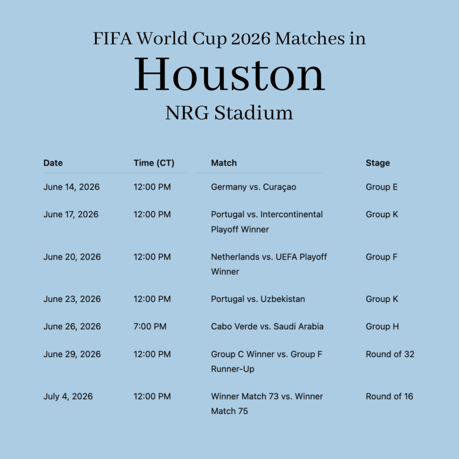 The Southerner's Guide to the 2026 World Cup - 6 Table showing FIFA World Cup 2026 match schedule at NRG Stadium, Houston, with dates, times, teams, and match stages for world cup games from June 14 to July 4.