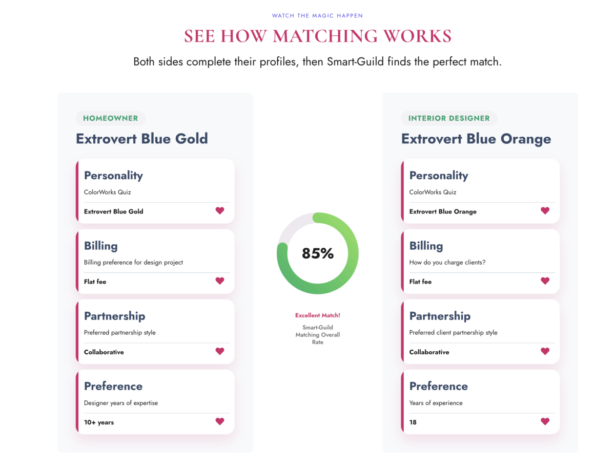 Stop Doomscrolling for an Interior Designer. There's a Better Way. - 3 Two profile cards for Homeowner and Interior Designer show compatible traits, with a circular graphic in the center displaying an 85% overall match rateβhelping you find the perfect Interior Designer without endless doomscrolling.